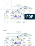 5 Alternatif Bentuk Struktur Organisasi DPMPTSP by Ismu Iskandar (YAS)