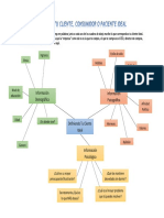 Mapa Mental Creando Tu Cliente Ideal