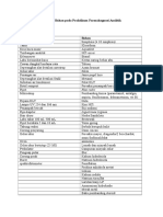 Alat Dan Bahan Pada Praktikum Farmakognosi Analitik