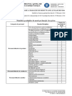 Numar gradatii Comisie Paritara si CA.pdf