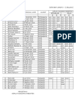 Data Bayi 0 - 11 BLN