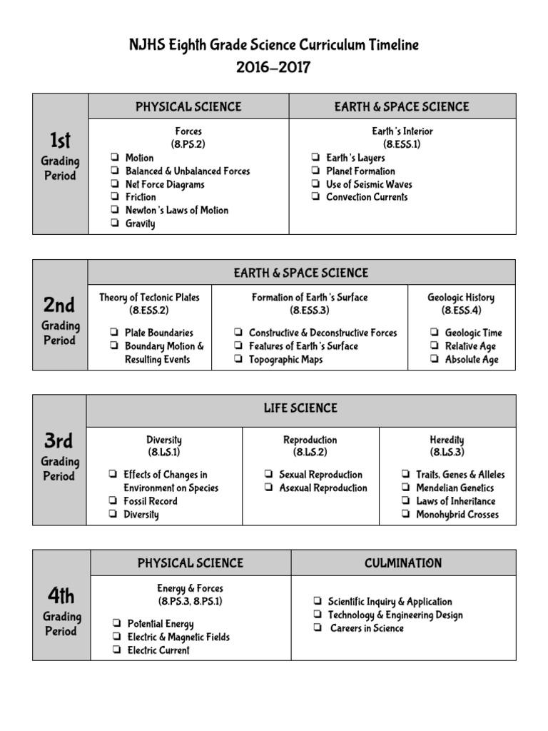 NJHS Eighth Grade Science Curriculum Timeline 20162017 Physical