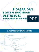 2.a. KONSEP DASAR & SISTEM DISTRIBUSI TM