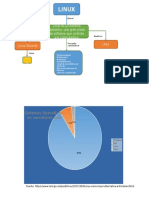 Linux Mapa Conceptual