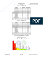 Estatistica - 1 Fase - Humanas PDF