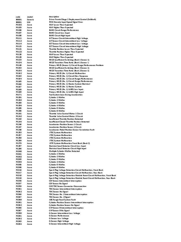 OBDII Codes PDF Throttle Vacuum Tube