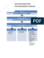 Carta Organisasi 2015