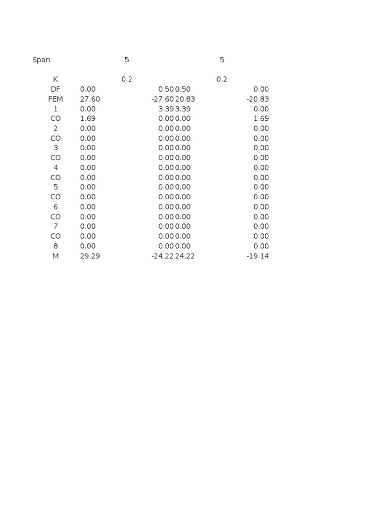 Moment Distribution Method Excel PDF