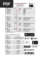 Download 2016 Winter16 Tour Championship Results by VGT - Vancouver Golf Tour SN341812345 doc pdf