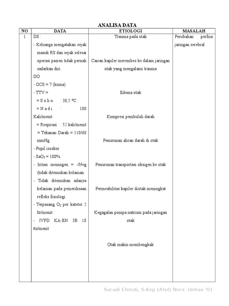 Analisa Datadoc