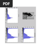 Output Dip