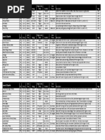 D&D Session Notes Template | PDF | Dungeons & Dragons | Gary Gygax Games