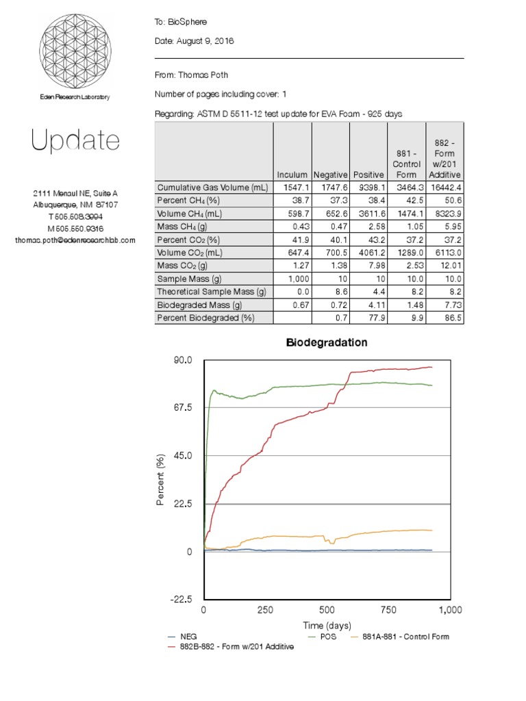 Biodegradable EVA Foam Product PDF Building Engineering Chemistry