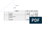 Format Laporan Petty Cash