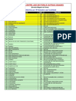 Distancias PDF