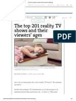 The Top 201 Reality TV Shows and Their Viewers' Average Age