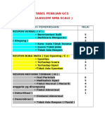 GCS (Glasgow Coma Scale) tabel penilaian untuk penilaian kesadaran pasien