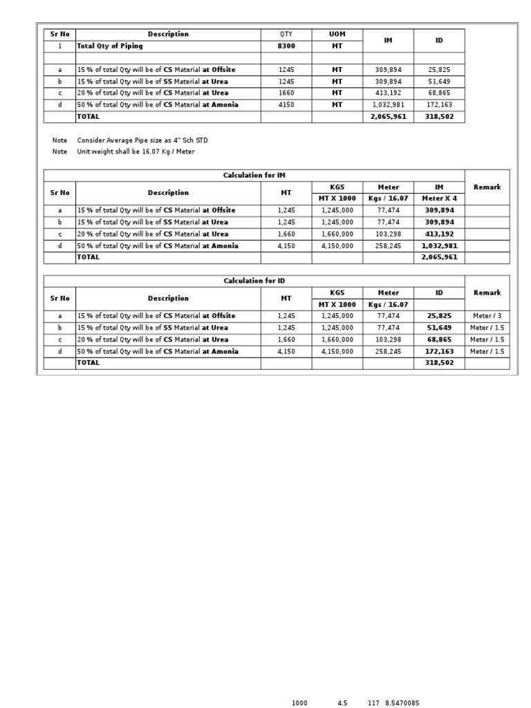 Conversion of MT To Inch Dia PDF International System Of Units