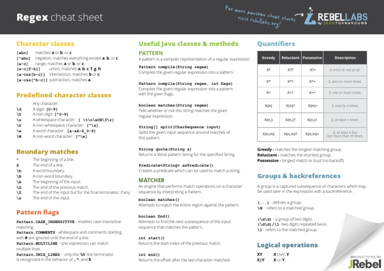 Java Regular Expressions Cheat Sheet | Download Free PDF | Regular ...