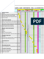 Gantt Chart F1 2017