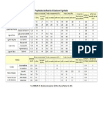 Tabela Propriedade de Materiais