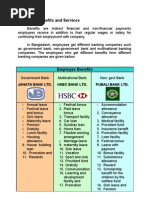 Download Employee Benefits and Services_HRM by Roni Kumar SN34184233 doc pdf