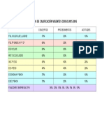 Criterios de Calificación