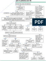 Approach To Abdominal Pain in Patients Over 50