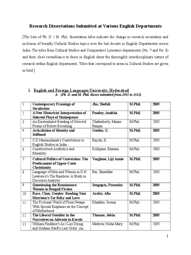 Recent English Dissertations | PDF | Cinema Of India | Novels