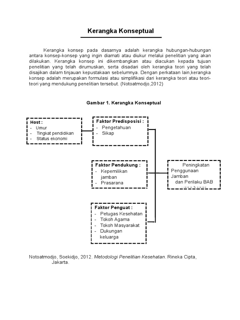 Kerangka Konseptual | PDF