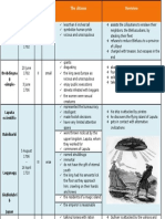 Gulliver Timetable