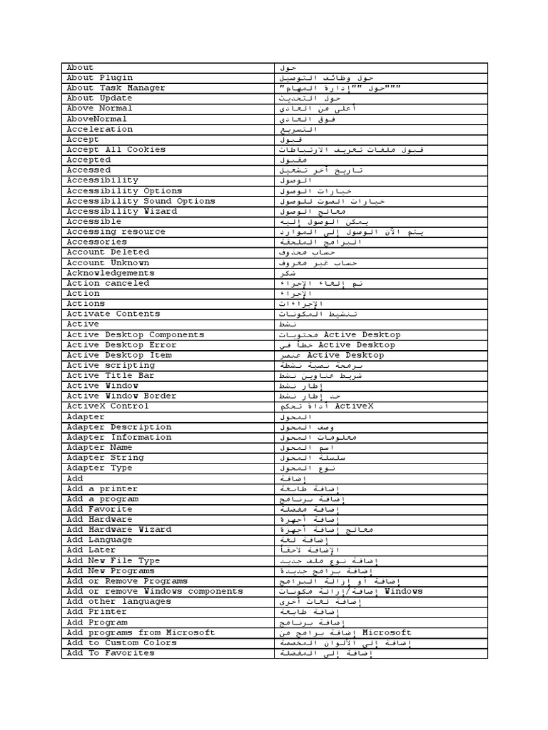 Computer Terms English-Darija Dictionary | PDF