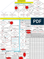 LDR Flow Chart.pdf