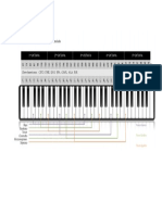 Notas en Piano. Tesitura