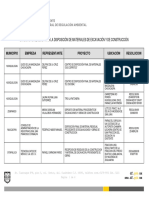Sitios Autorizados Disposición de Materiales.pdf