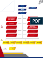 Estructura Del INTT