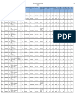 Bridges Closed by County & by FHWA