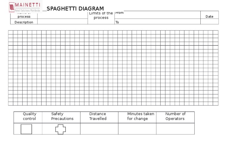 Spaghetti Diagram Process Overview | PDF | Technology & Engineering