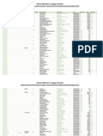 DUET Revised Merit List-2205 Karachi PDF