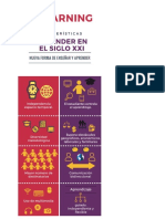 Nuevas Formas de Aprender en Siglo Xxi