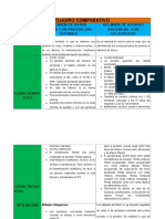 Cuadro Comparativo