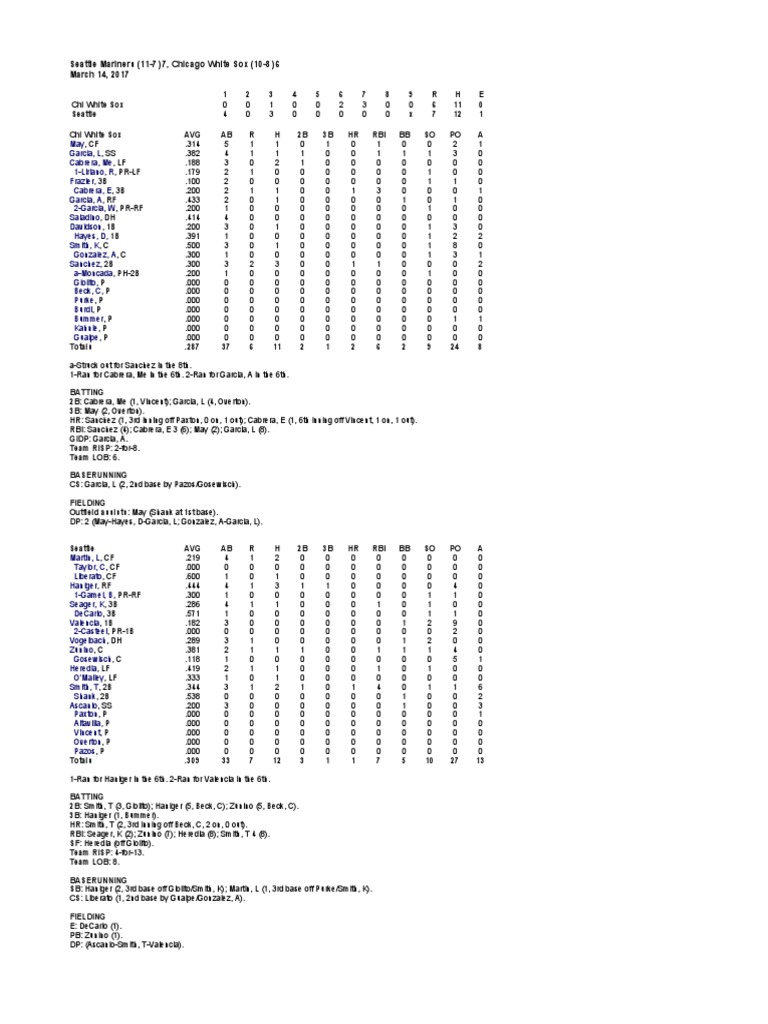 03.14.17 Box Score | PDF | Run (Baseball) | Home Run