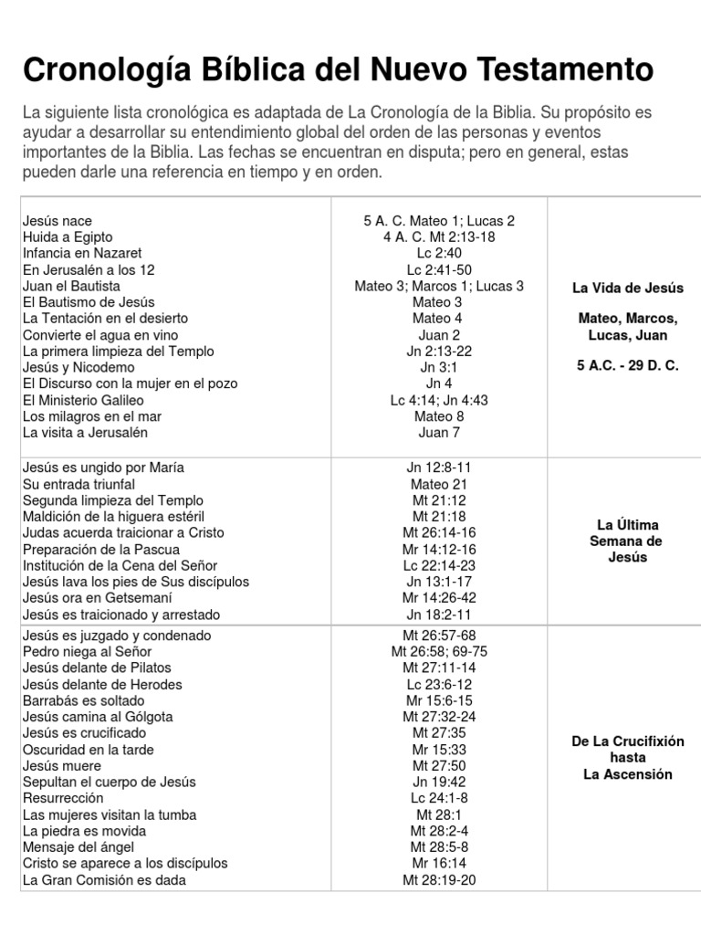 Cronologia Biblica Del Nuevo Testamento PDF Titus Jesús