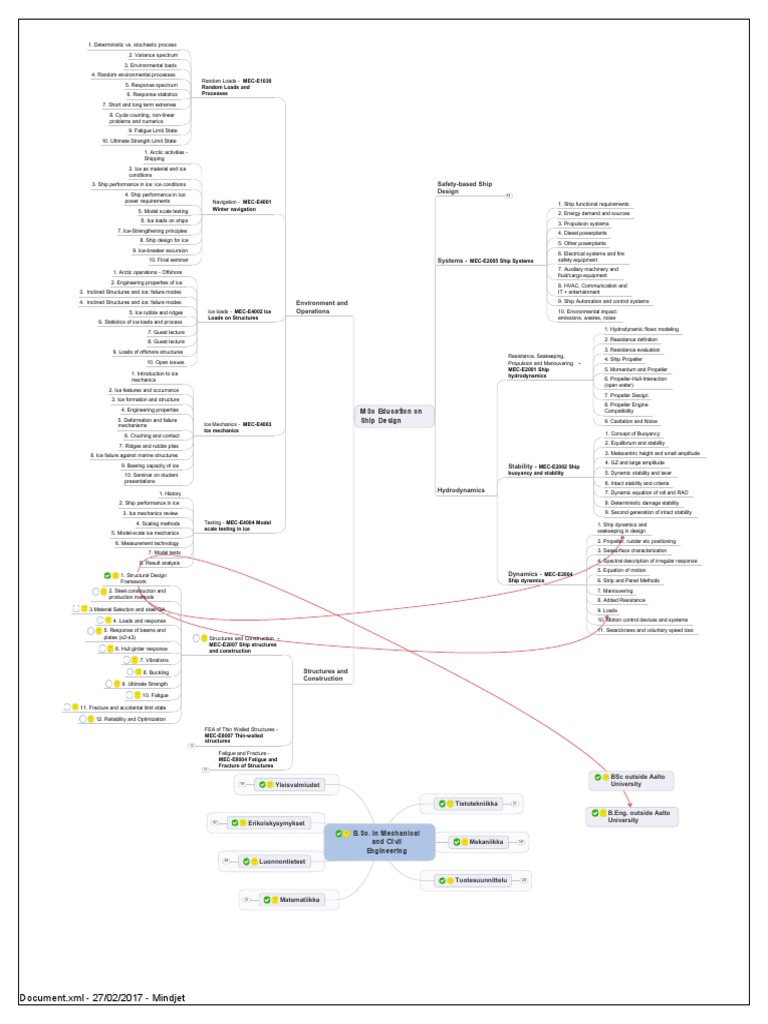 Ship Design and Engineering Curriculum | PDF | Naval Architecture | Ships