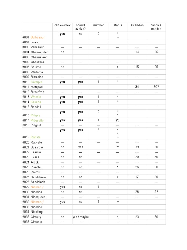 Pokémon Evolution Guide | PDF