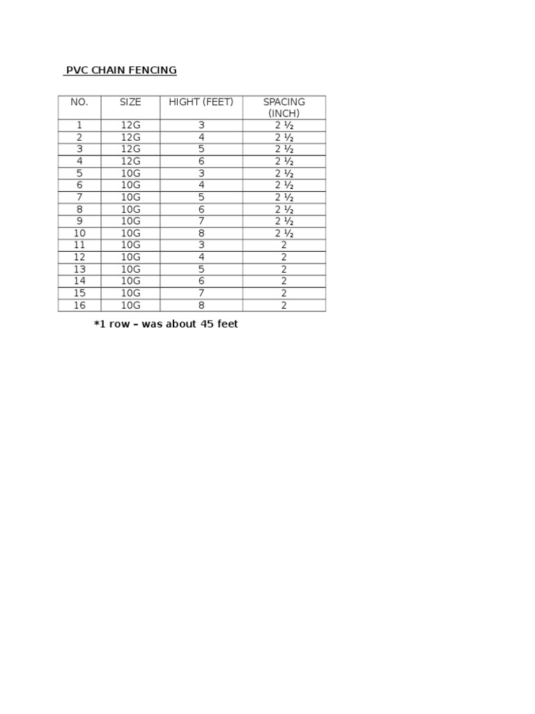 PVC Chain Fencing Size Guide | PDF