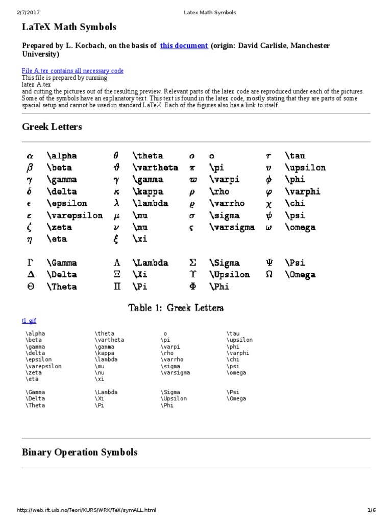 Greek Symbols In Math