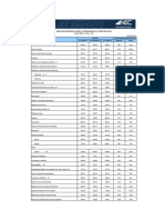 Ipco-Indices de La Construccion Nac 10 16