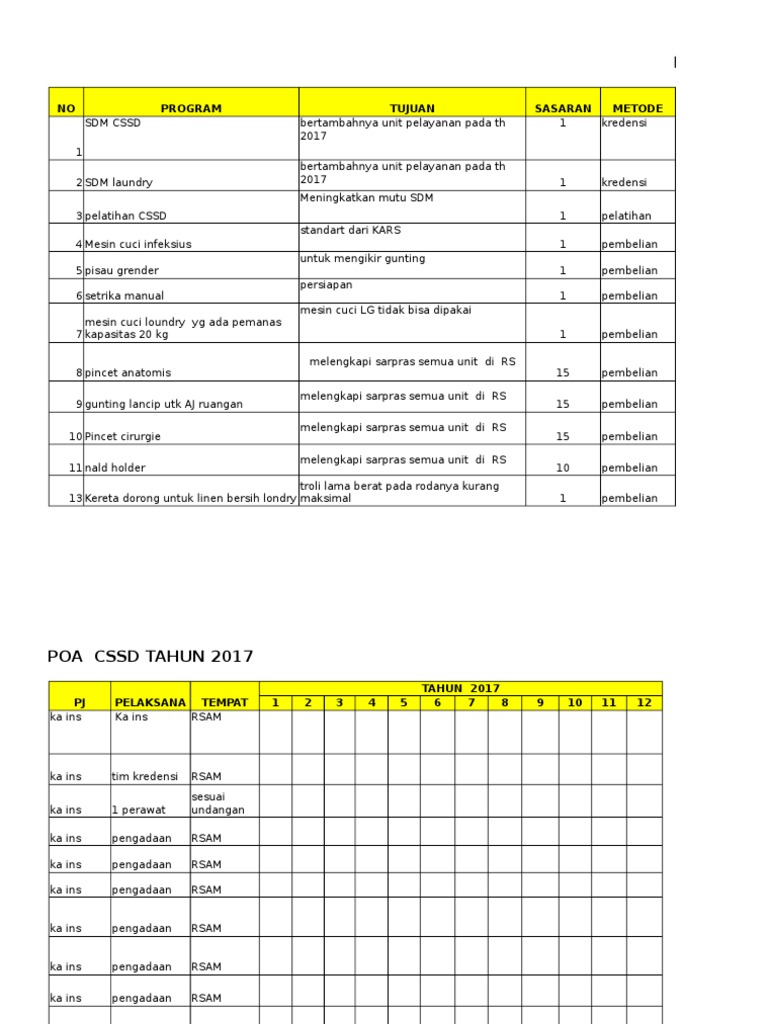 Rencana Kerja CSSD 2017 di RSAM | PDF