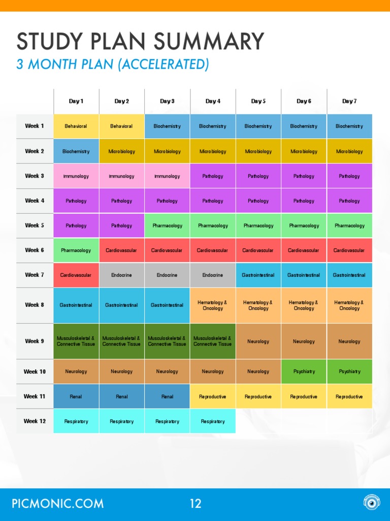 Acclerated Usmle Time Table | PDF